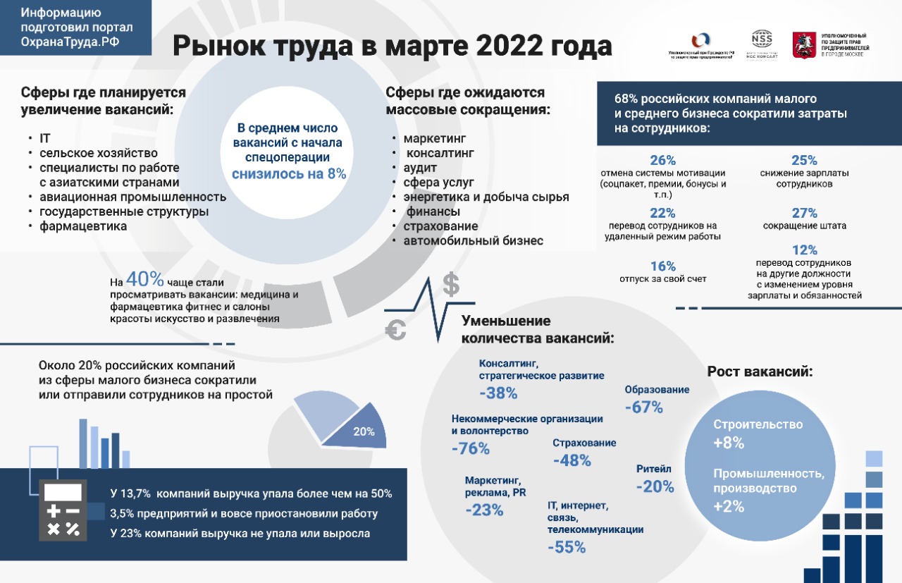 картинки форум будущее сферы труда в россии